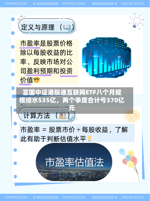 富国中证港股通互联网ETF八个月规模缩水535亿，两个季度合计亏370亿元