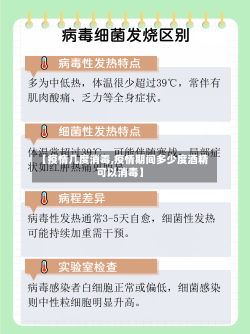 【疫情几度消毒,疫情期间多少度酒精可以消毒】