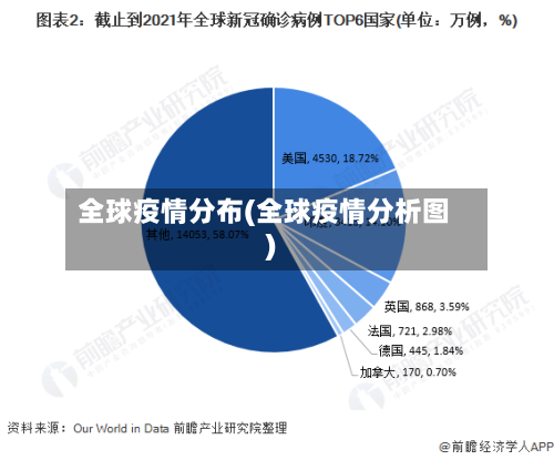 全球疫情分布(全球疫情分析图)