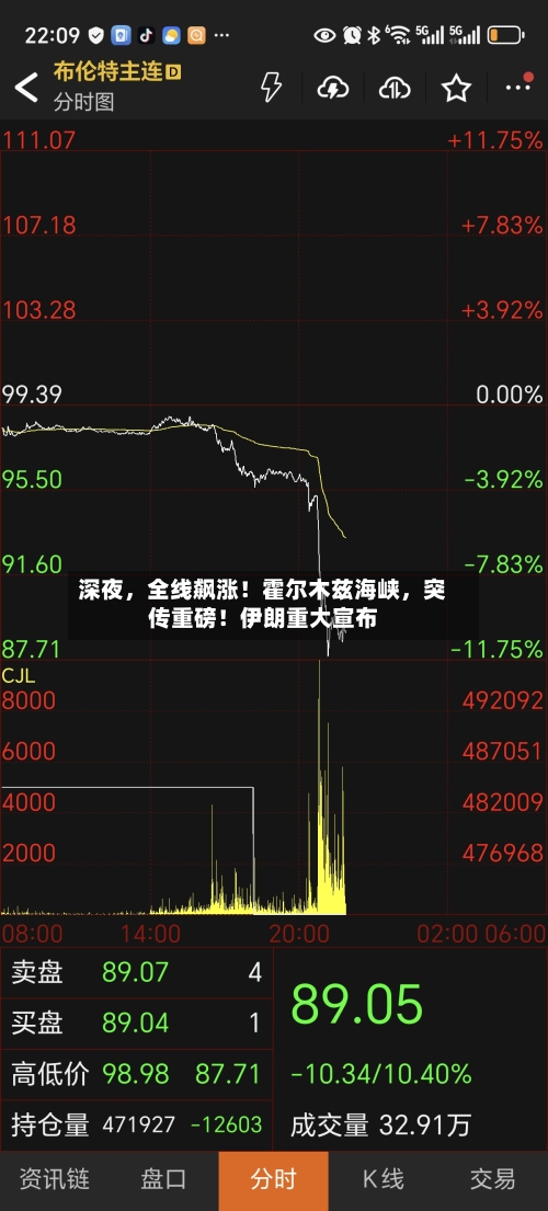 深夜，全线飙涨！霍尔木兹海峡，突传重磅！伊朗重大宣布