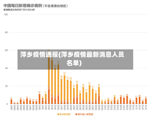 萍乡疫情通报(萍乡疫情最新消息人员名单)