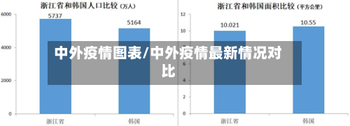 中外疫情图表/中外疫情最新情况对比