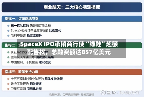 SpaceX IPO承销商行使“绿鞋”超额配售权，总融资额达857亿美元
