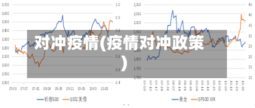 对冲疫情(疫情对冲政策)