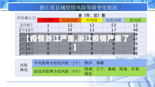【疫情浙江严重,浙江疫情严重了】