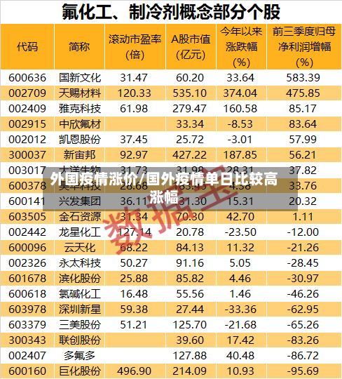 外国疫情涨价/国外疫情单日比较高涨幅