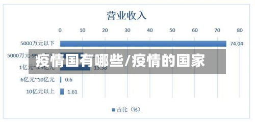疫情国有哪些/疫情的国家