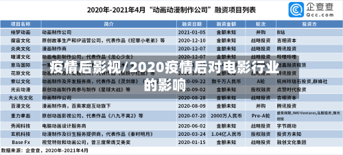 疫情后影视/2020疫情后对电影行业的影响