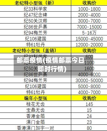 邮票疫情(疫情邮票今日即时行情)