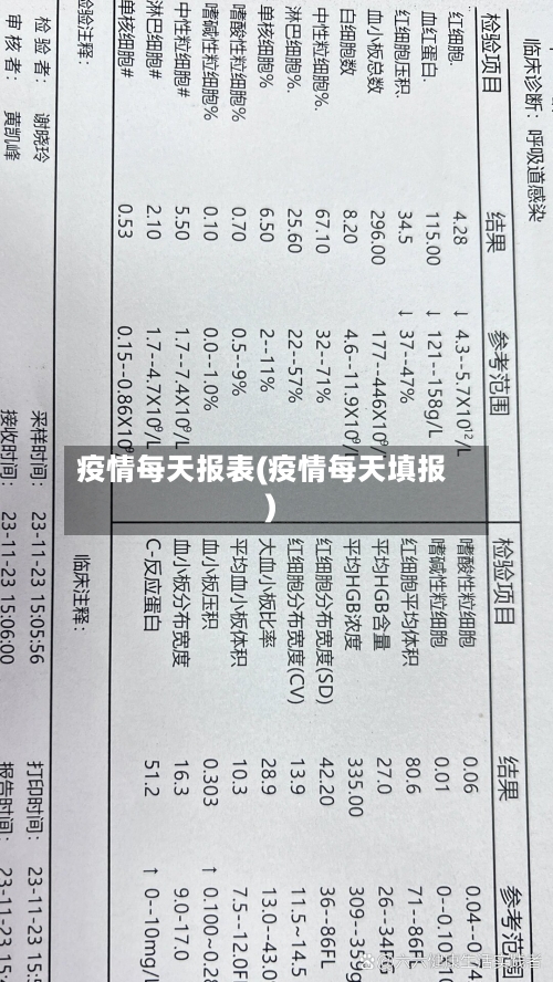 疫情每天报表(疫情每天填报)