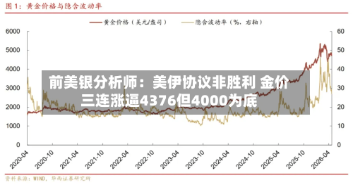 前美银分析师：美伊协议非胜利 金价三连涨逼4376但4000为底