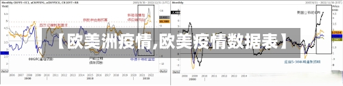 【欧美洲疫情,欧美疫情数据表】