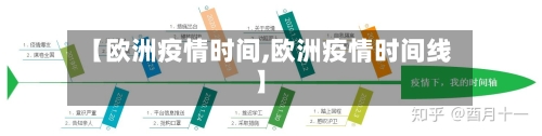 【欧洲疫情时间,欧洲疫情时间线】