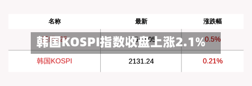 韩国KOSPI指数收盘上涨2.1%