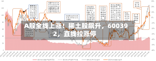 A股全线上涨！稀土股飙升，600392，直线拉涨停