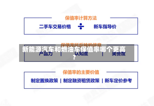 新能源汽车和燃油车保值率哪个更高？
