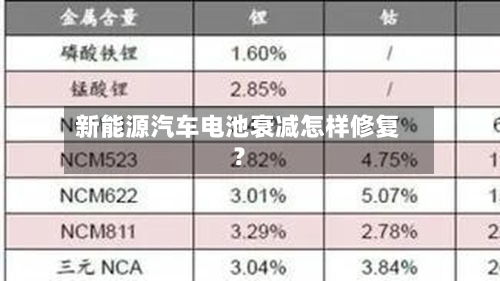 新能源汽车电池衰减怎样修复？
