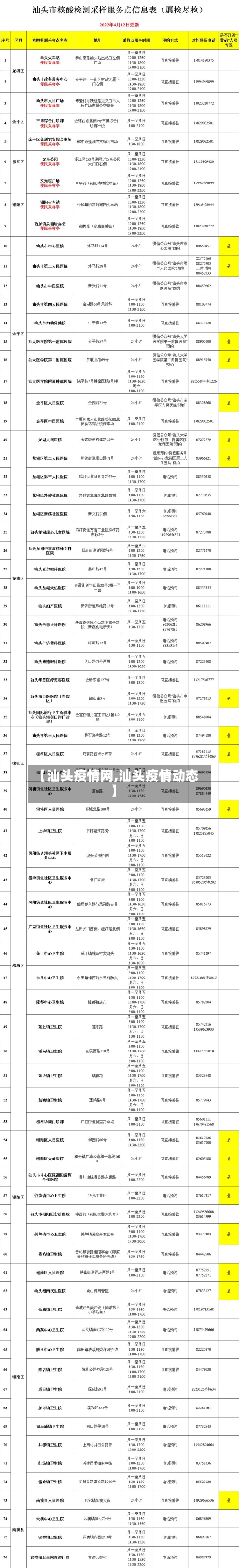 【汕头疫情网,汕头疫情动态】