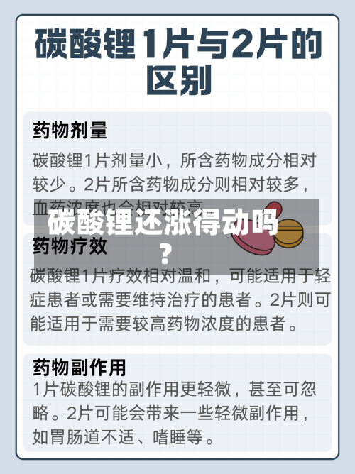 碳酸锂还涨得动吗？-第1张图片