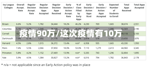 疫情90万/这次疫情有10万