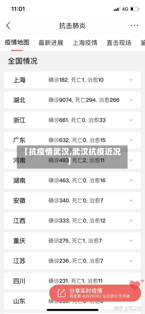 【抗疫情武汉,武汉抗疫近况】
