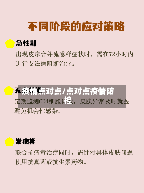 疫情点对点/点对点疫情防控