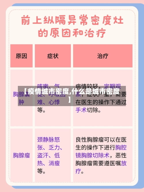 【疫情城市密度,什么是城市密度】