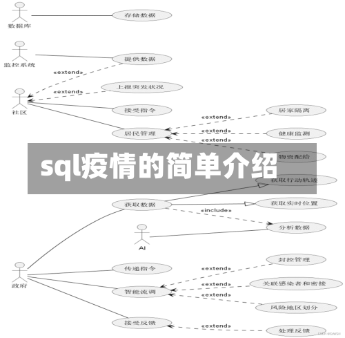 sql疫情的简单介绍