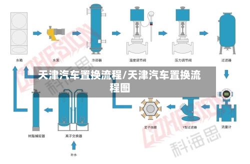 天津汽车置换流程/天津汽车置换流程图