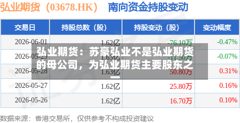 弘业期货：苏豪弘业不是弘业期货的母公司，为弘业期货主要股东之一