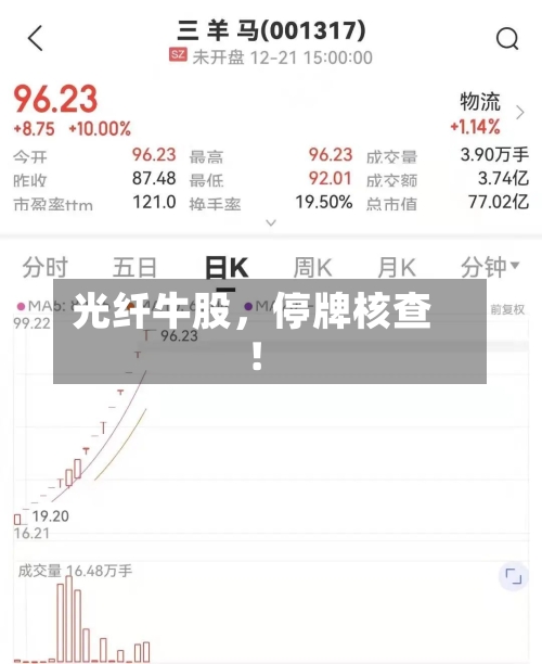 光纤牛股，停牌核查！