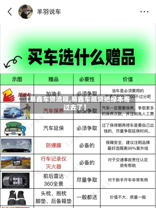 【易鑫车贷流程,易鑫车抵贷把绿本寄过去了】