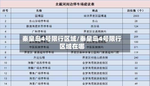 秦皇岛4号限行区域/秦皇岛4号限行区域在哪
