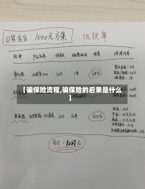 【骗保险流程,骗保险的后果是什么】