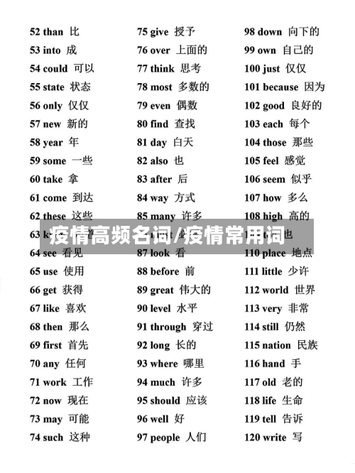 疫情高频名词/疫情常用词