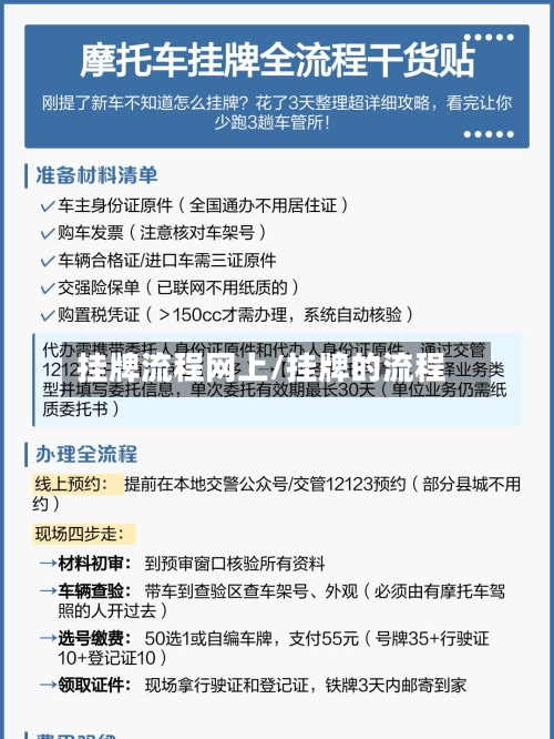 挂牌流程网上/挂牌的流程