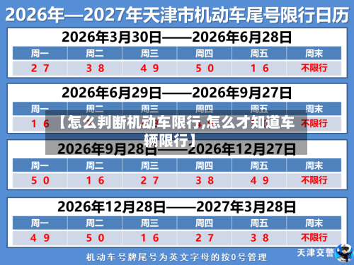 【怎么判断机动车限行,怎么才知道车辆限行】