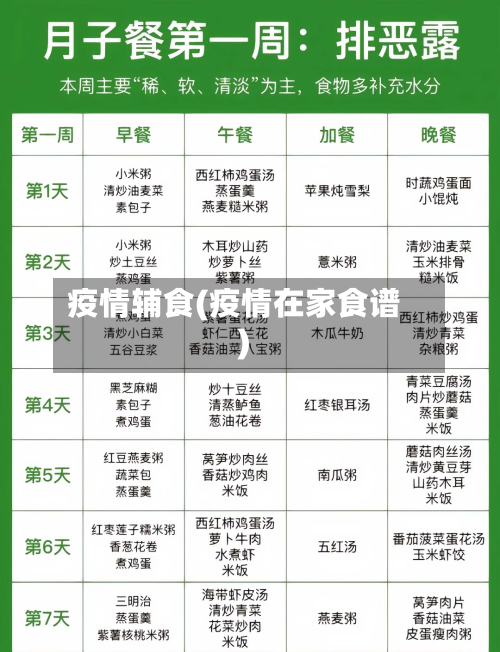 疫情辅食(疫情在家食谱)