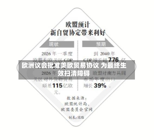 欧洲议会批准美欧贸易协议 为最终生效扫清障碍