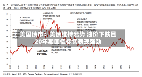 美国债市：美债维持涨势 油价下跌且20年期国债标售表现强劲
