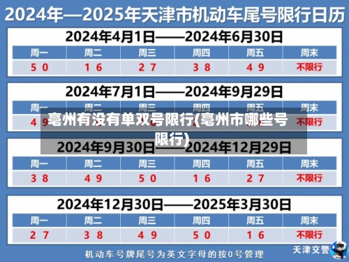 亳州有没有单双号限行(亳州市哪些号限行)