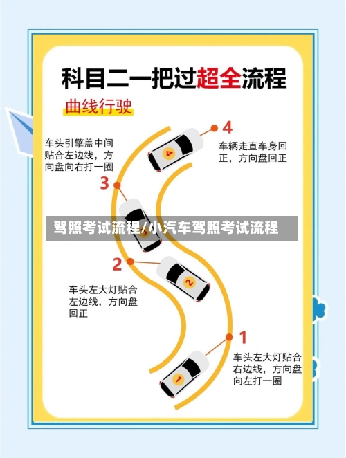 驾照考试流程/小汽车驾照考试流程