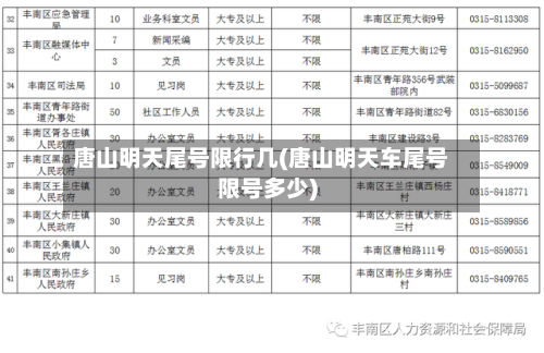 唐山明天尾号限行几(唐山明天车尾号限号多少)