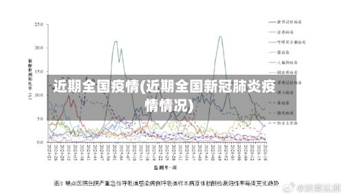 近期全国疫情(近期全国新冠肺炎疫情情况)