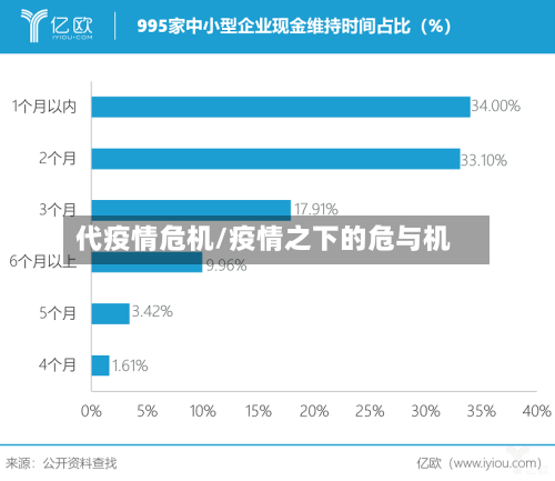 代疫情危机/疫情之下的危与机