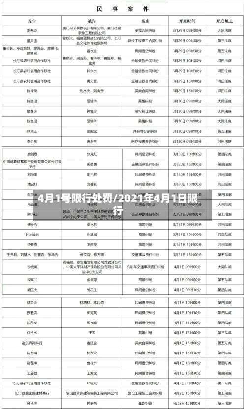 4月1号限行处罚/2021年4月1日限行