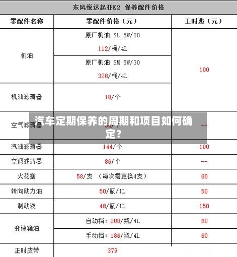 汽车定期保养的周期和项目如何确定？