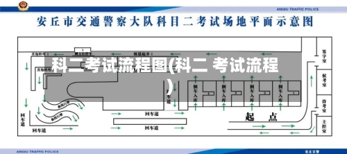 科二考试流程图(科二 考试流程)