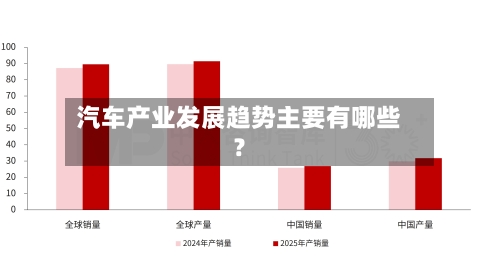 汽车产业发展趋势主要有哪些？