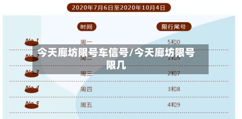 今天廊坊限号车信号/今天廊坊限号限几